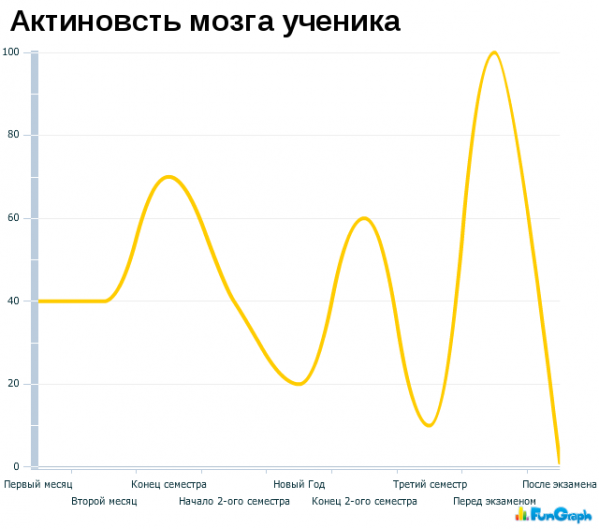 Юмор в графиках 3
